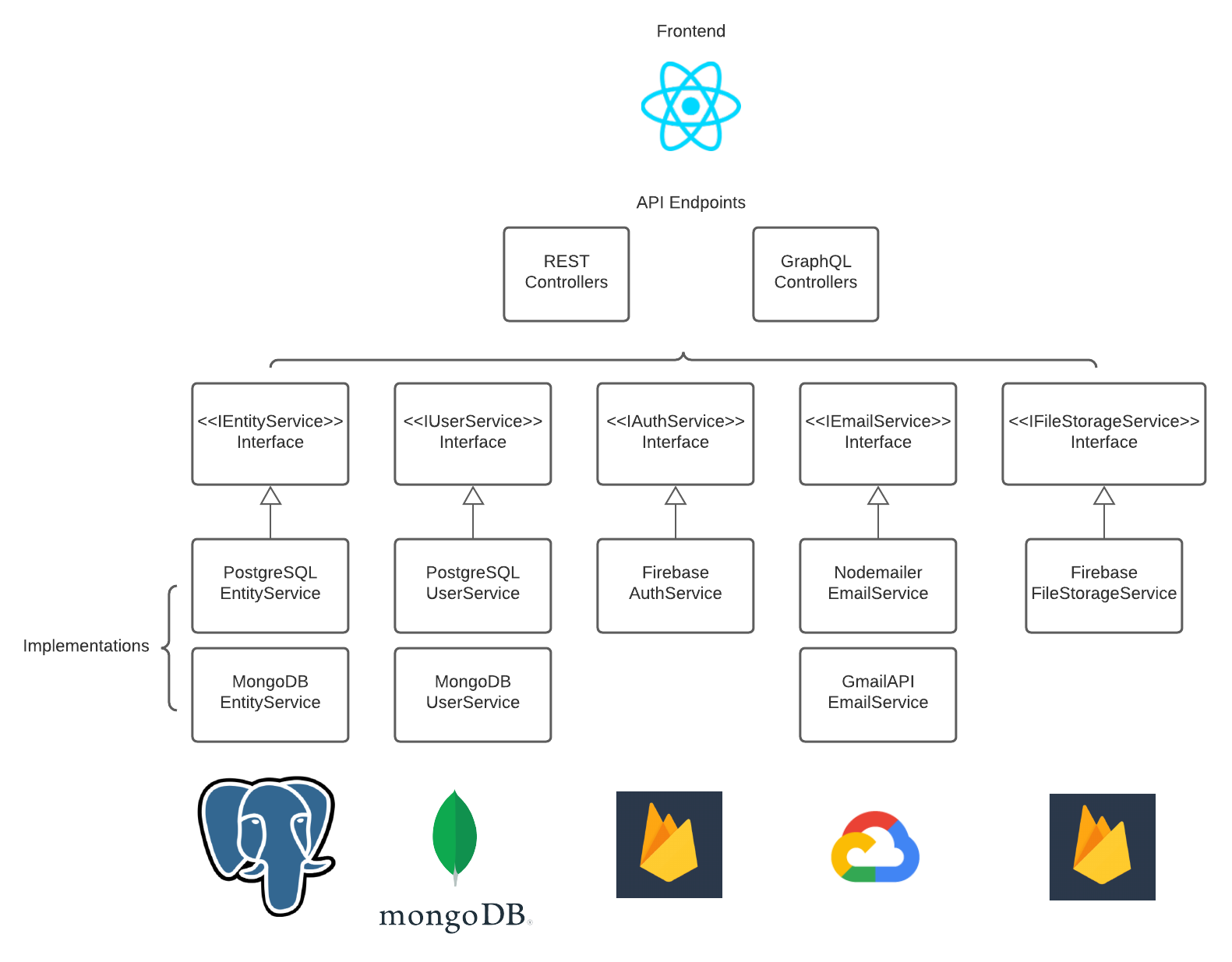 Starter Code Architecture Diagram